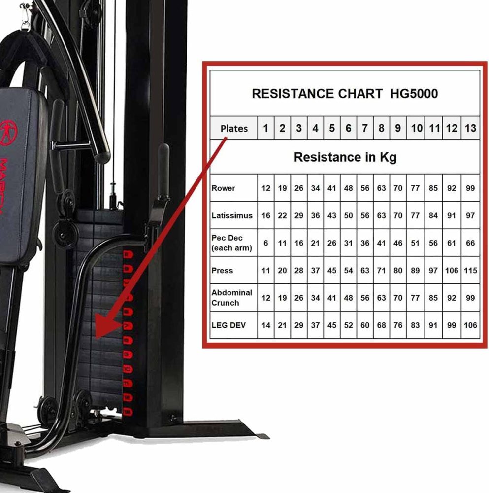 Station de Musculation Marcy Eclipse HG5000 - Station Multifonction à Charge guidée avec Colonne de Poids de 90 kg